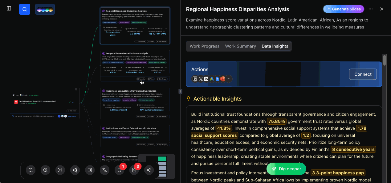 Step 3: Convert the Research Results into Slides