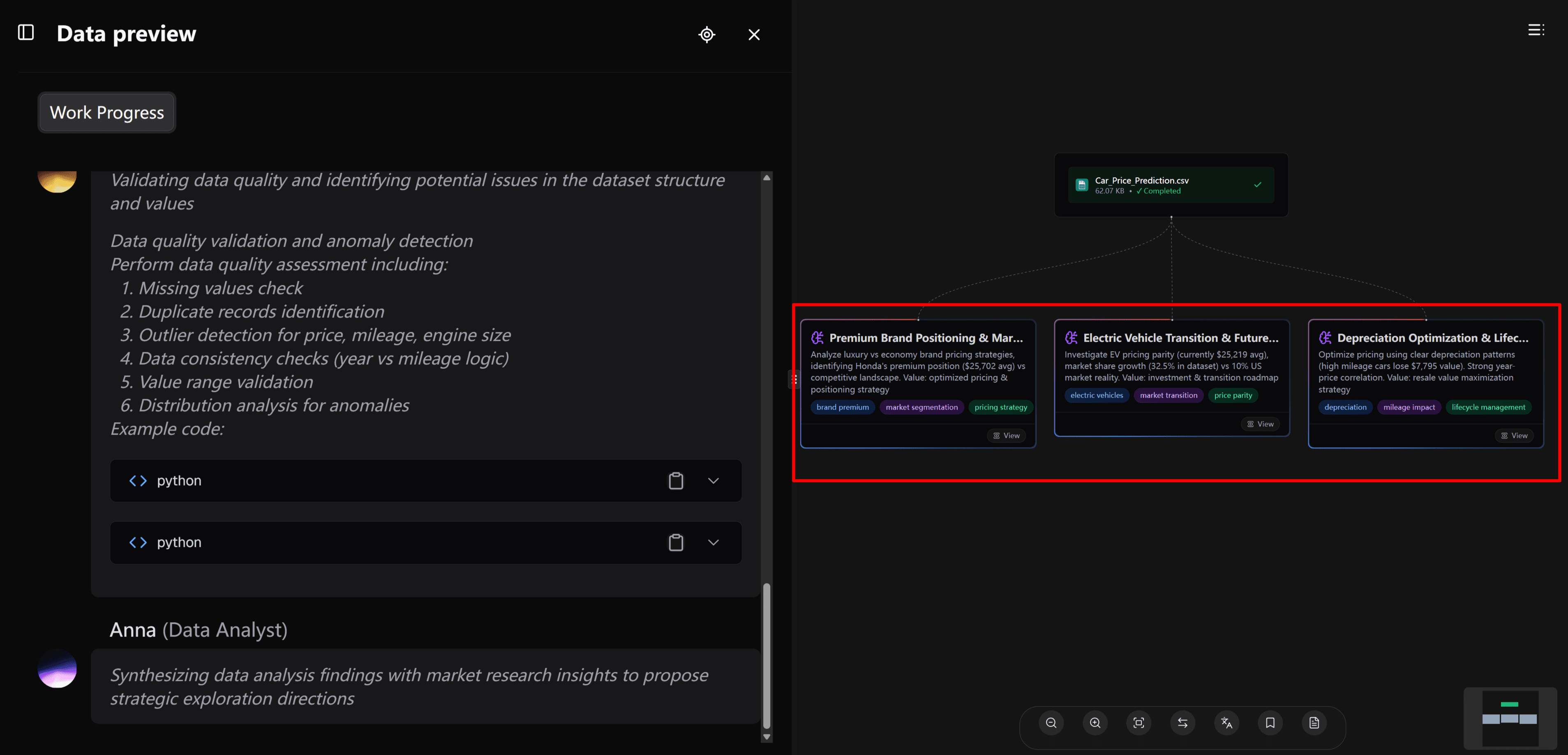 data analysis work progress of Bloom AI