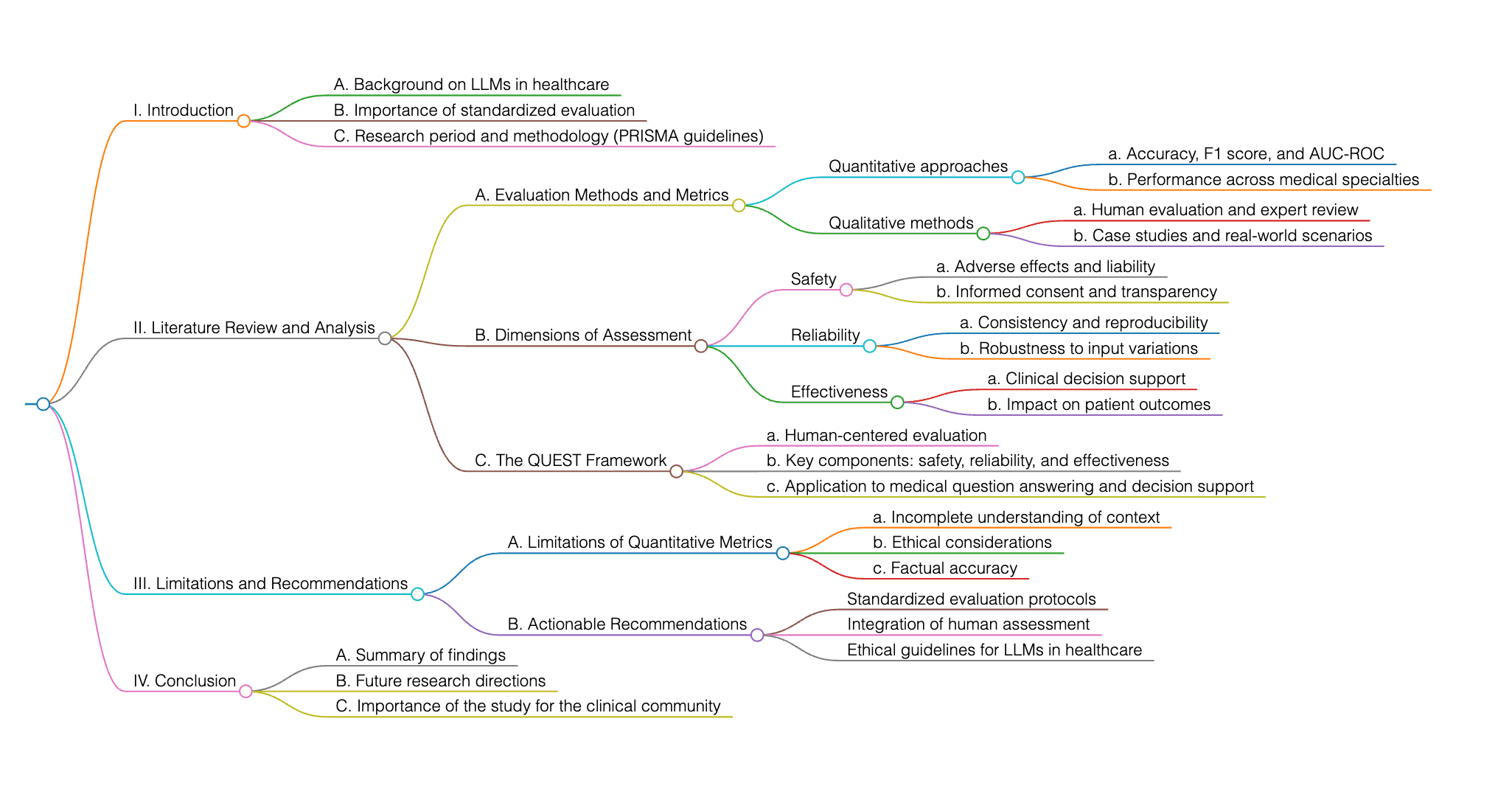 mind map