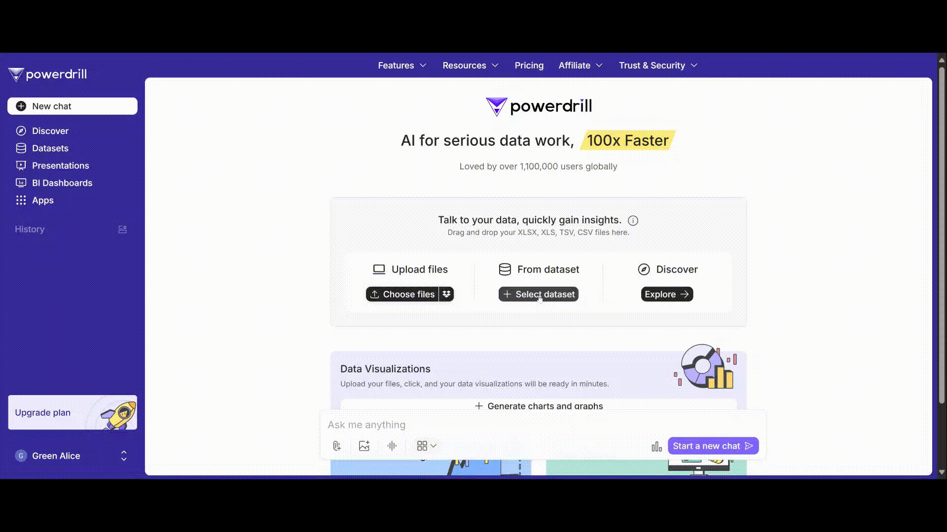dataset sharing