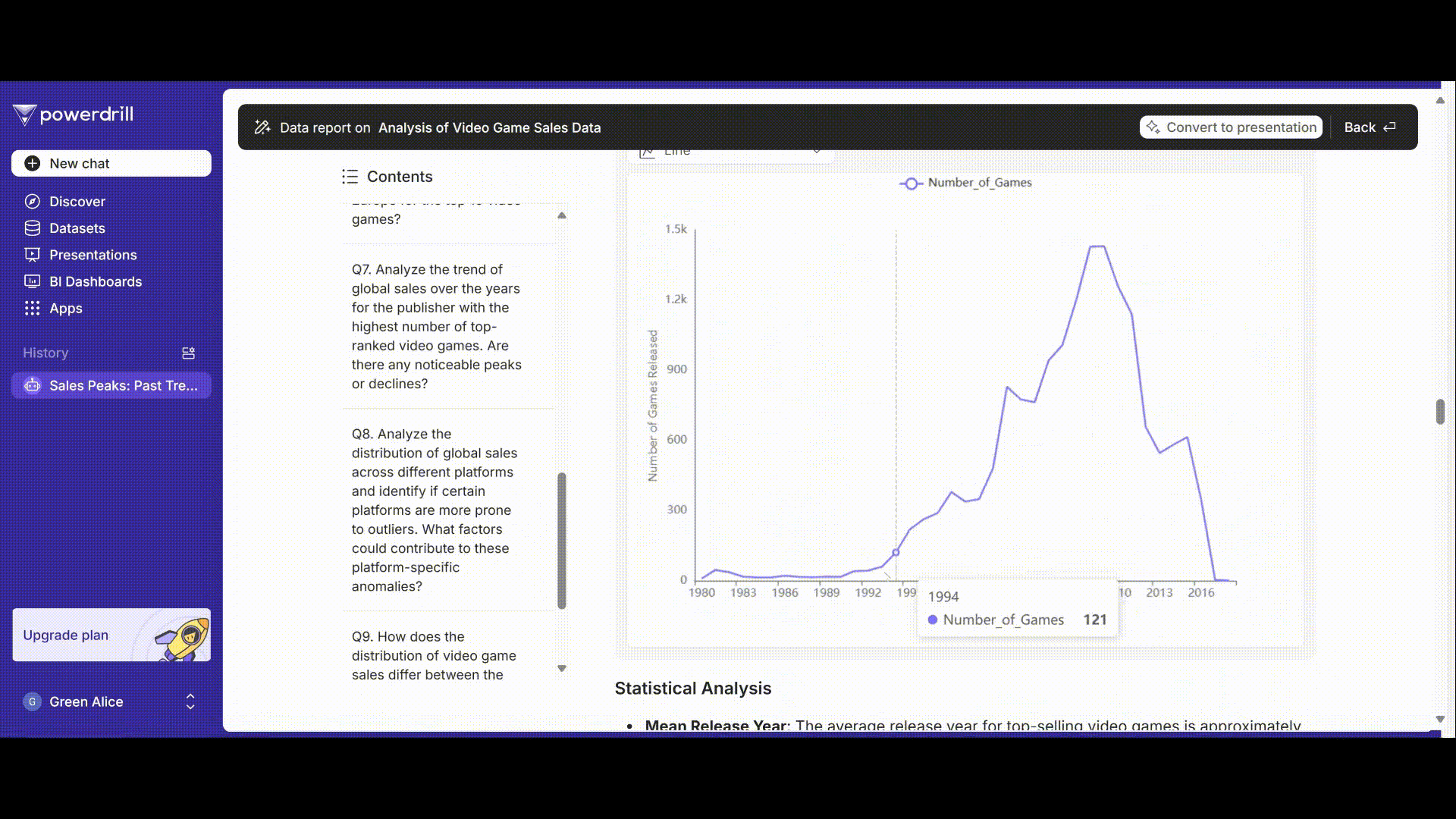 ai-powered trend forcasting