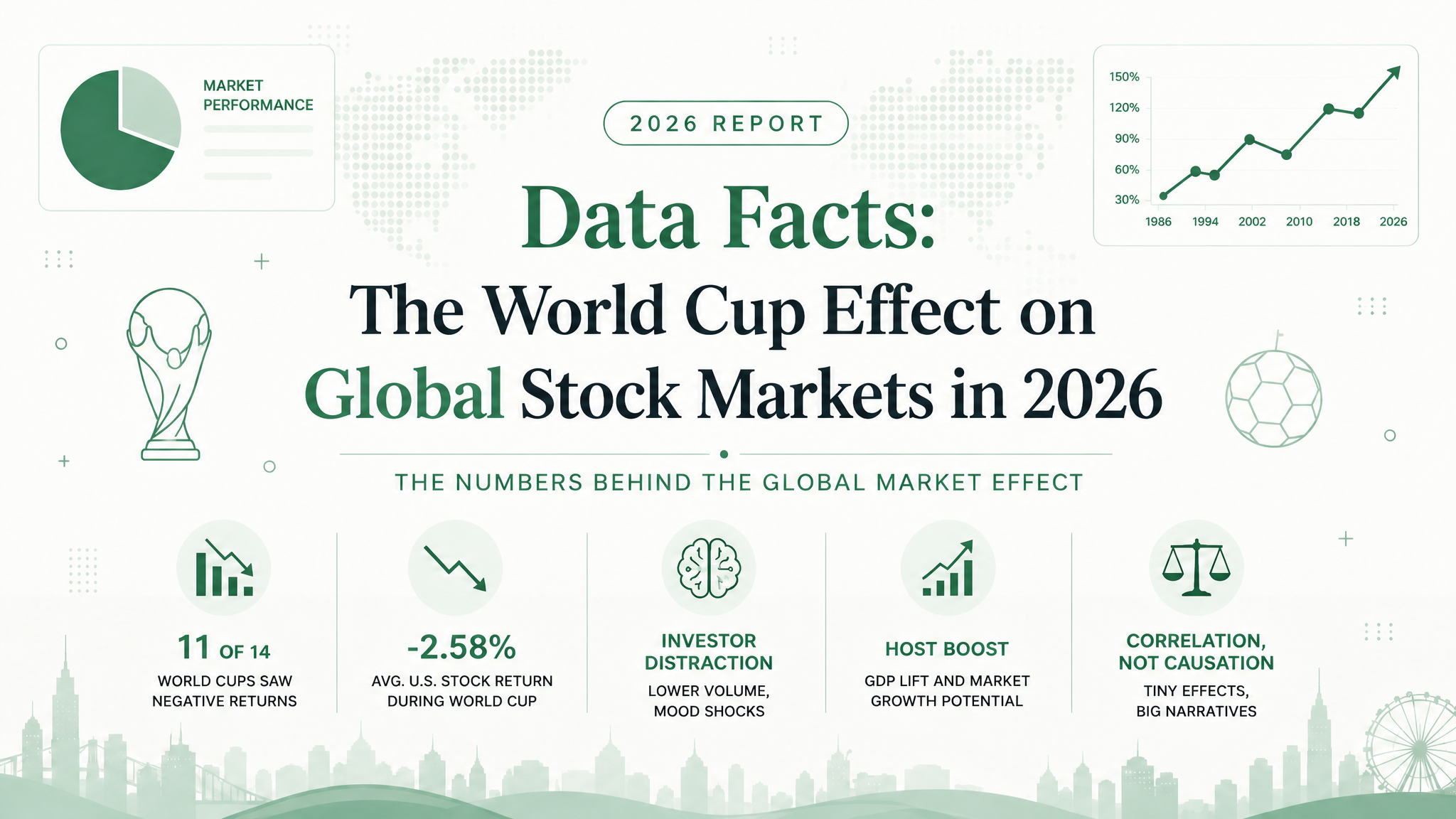 Données concrètes : l'effet Coupe du monde sur les marchés boursiers mondiaux en 2026