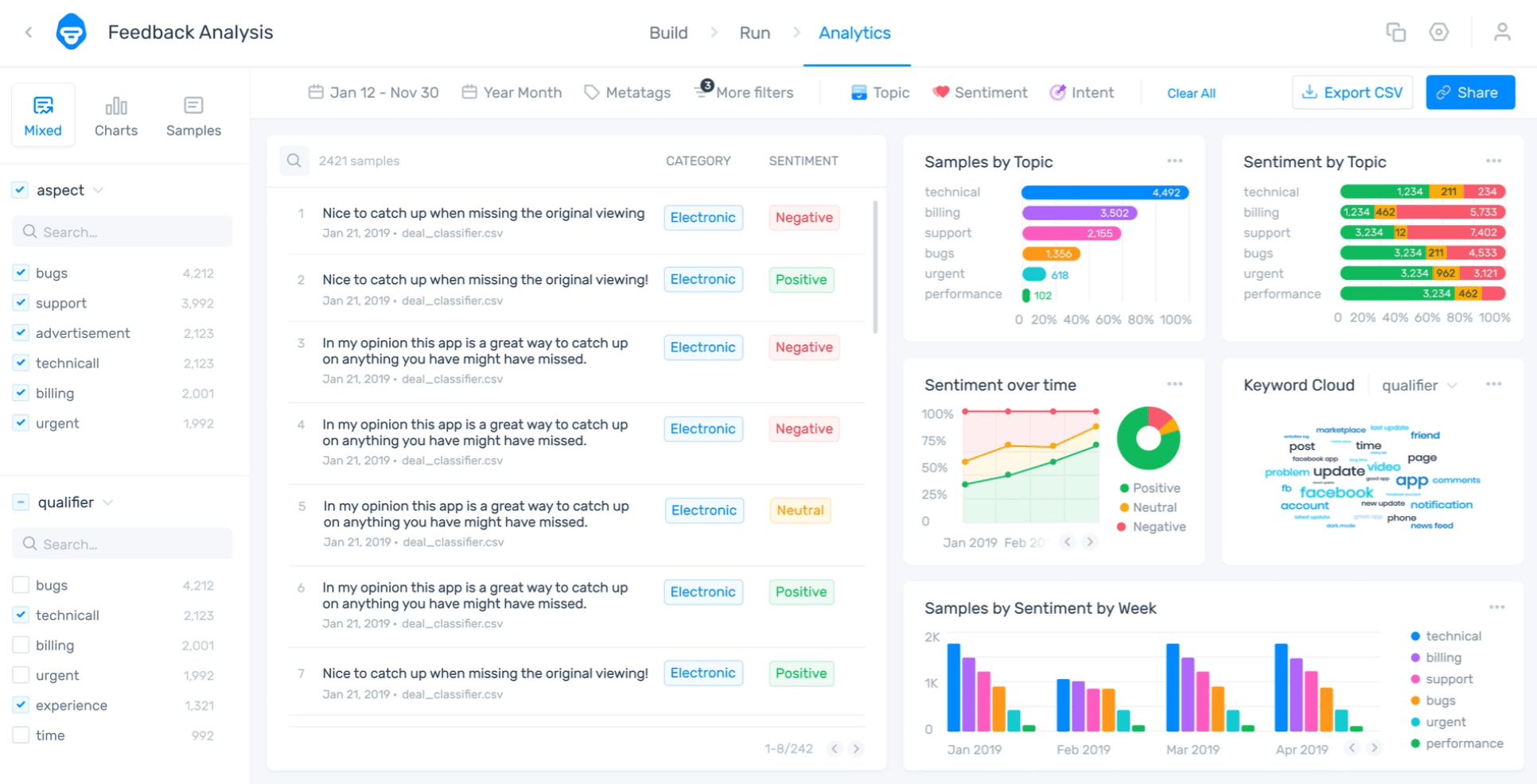 MonkeyLearn Analytics