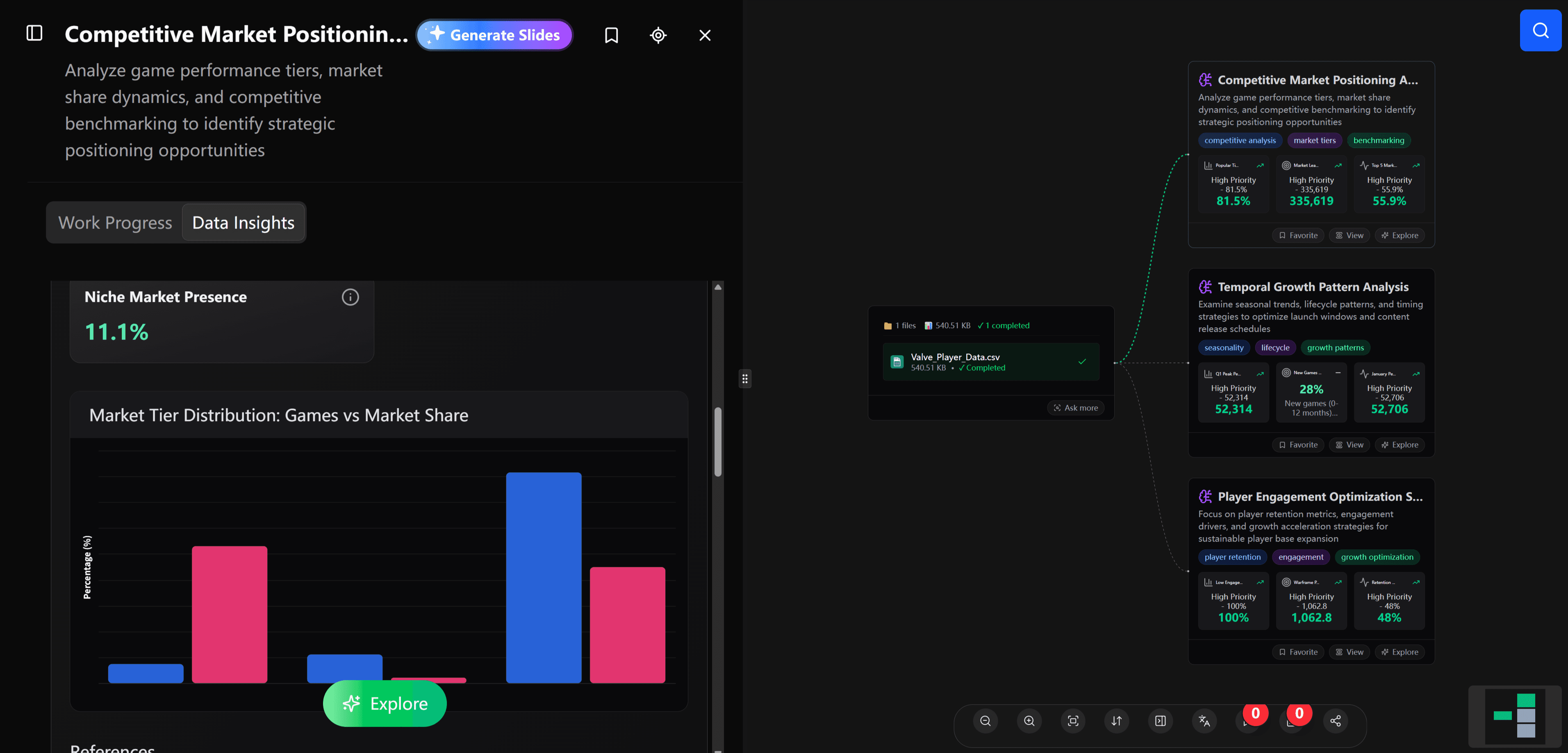 Powerdrill Bloom's analysis results