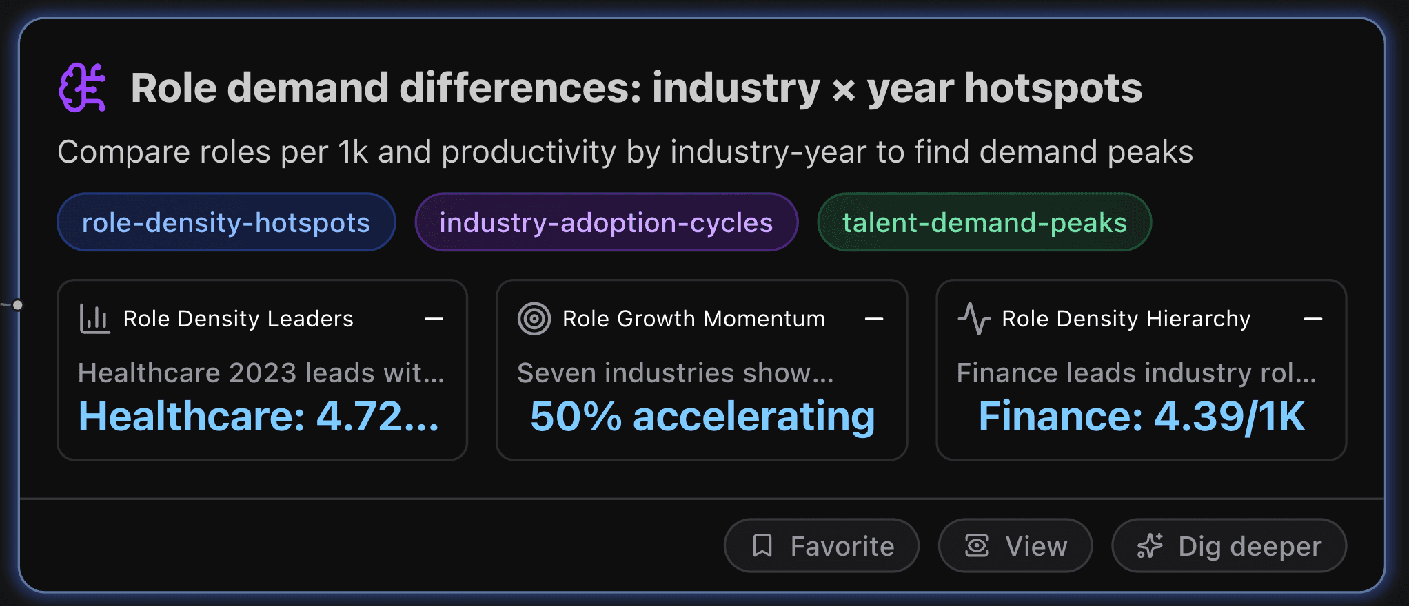 Role Demand Differences: Industry × Year Hotspots