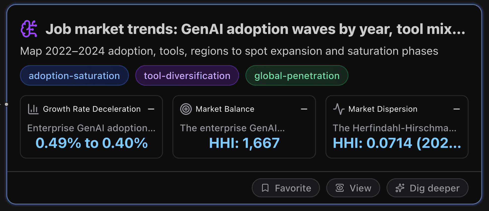 Job Market Trends: GenAI Adoption Waves by Year, Tool Mix, and Geography