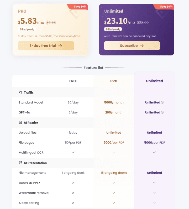Pricing of PopAI