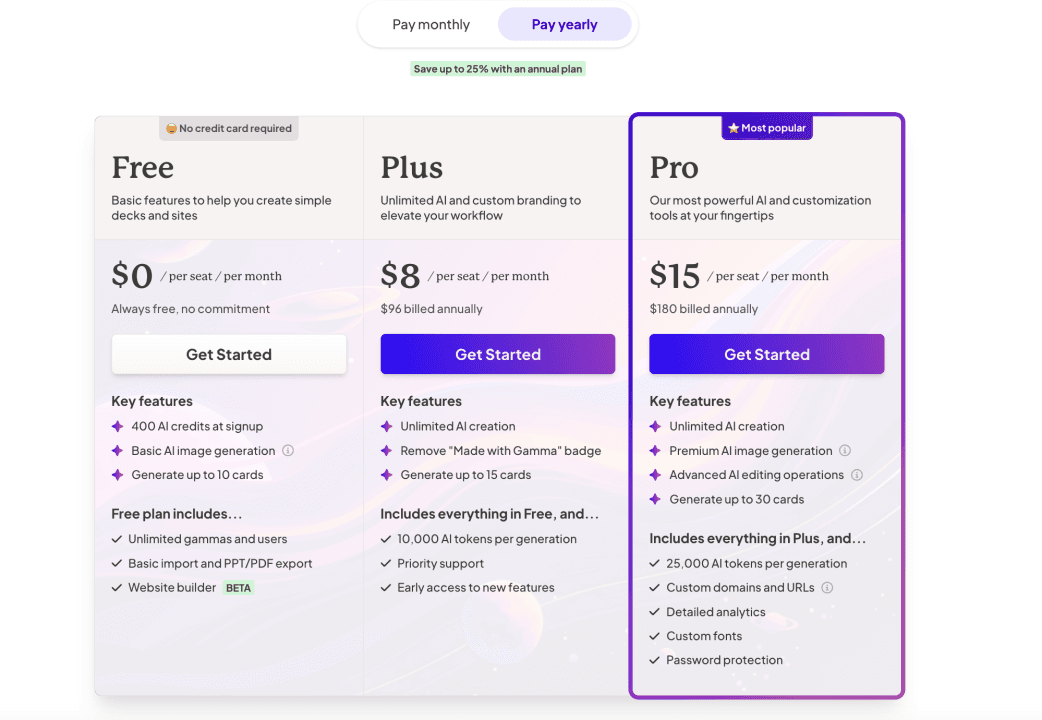 Gamma's Pricing