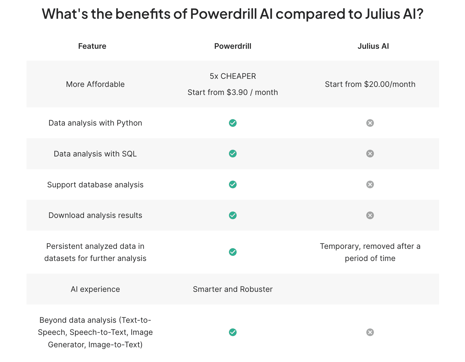powerdrill vs julius.ai