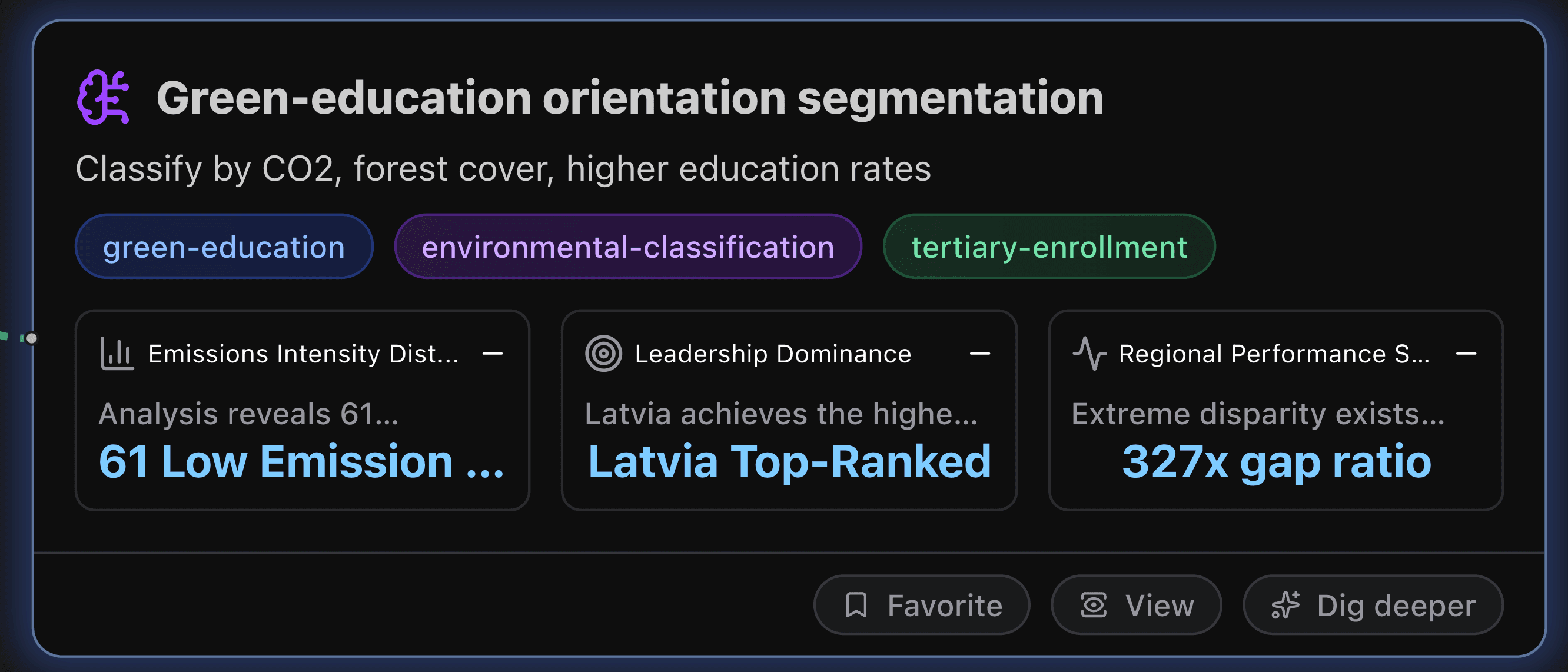 Green-education orientation segmentation