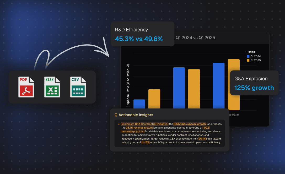 One-click report generation, saving your hours of time