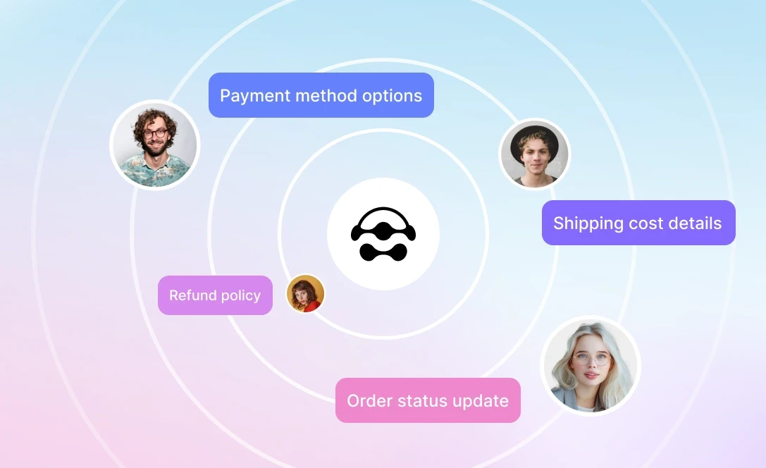 Automated Customer Support 24/7