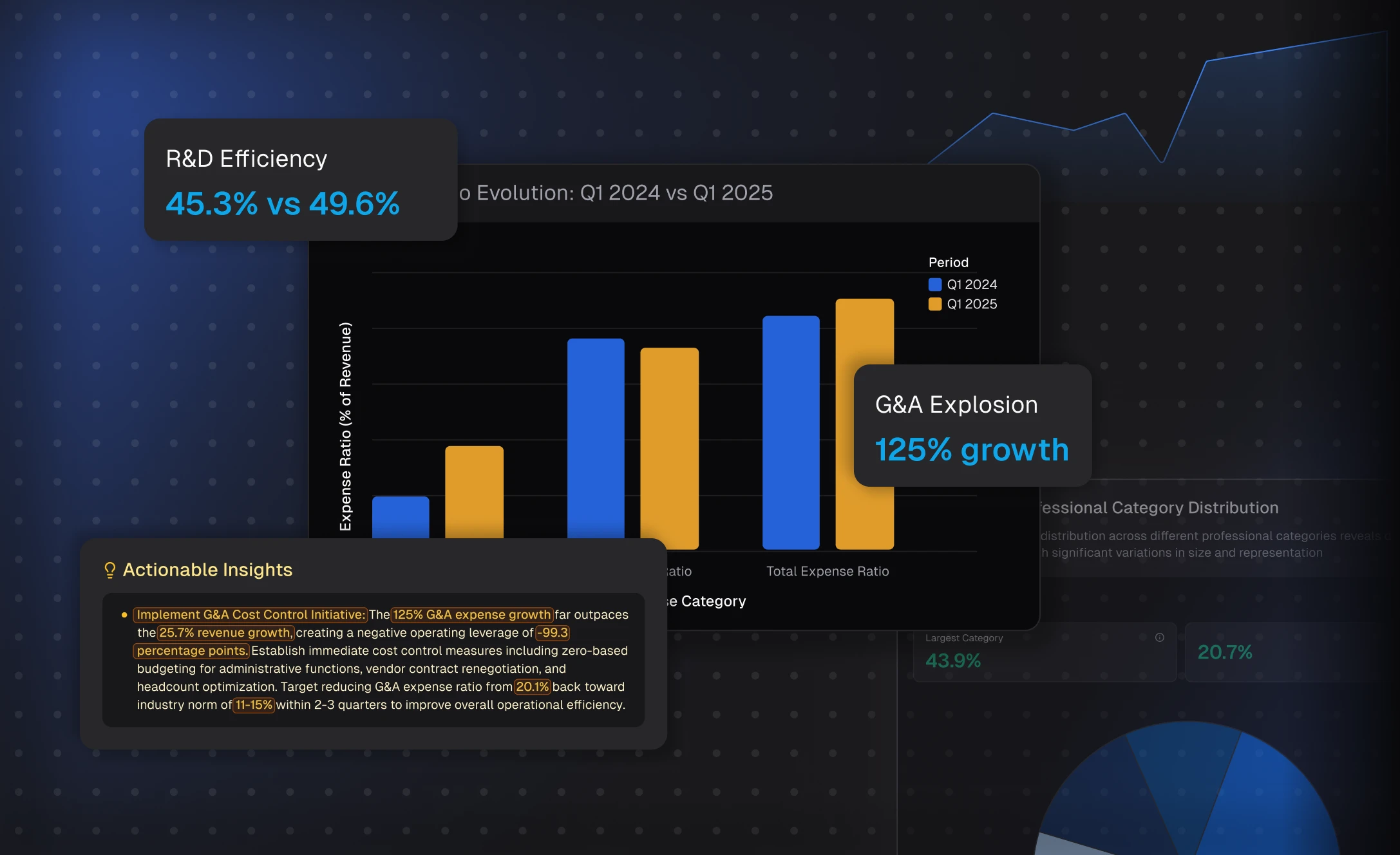 Data-Backed Charts in One Click