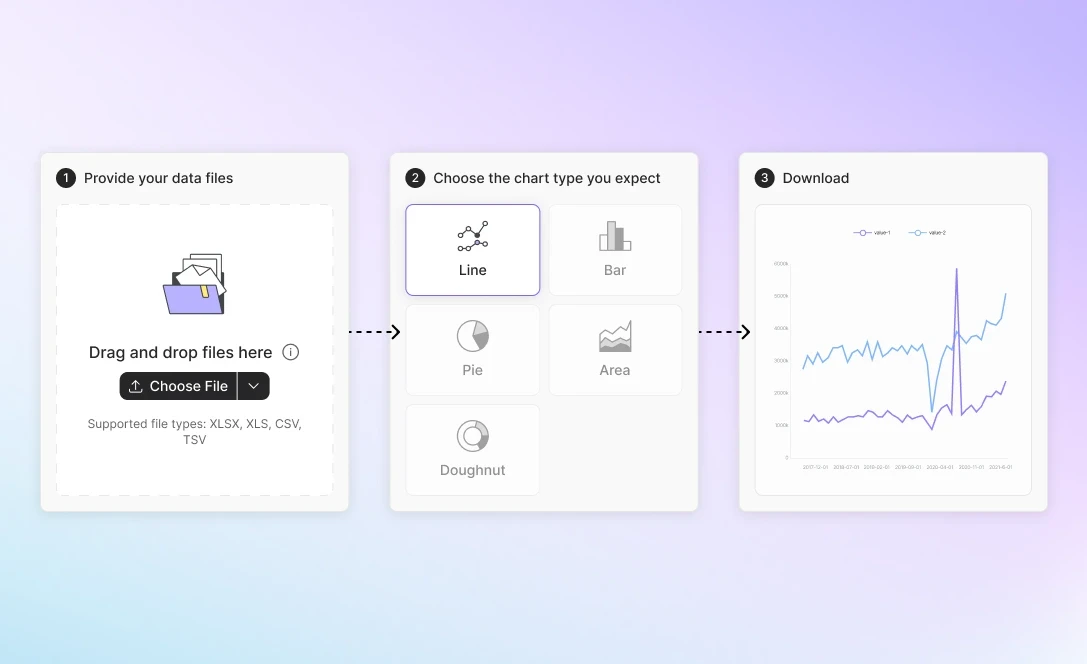 Start Instantly — No Skills Needed
