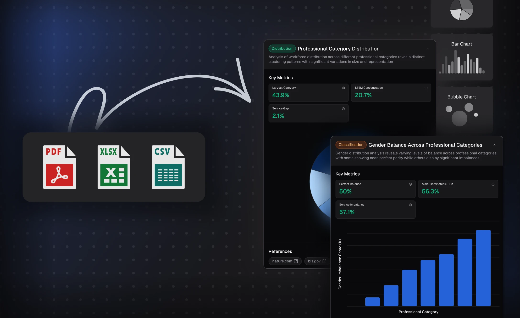 Turns Your Files into Insightful Storylines