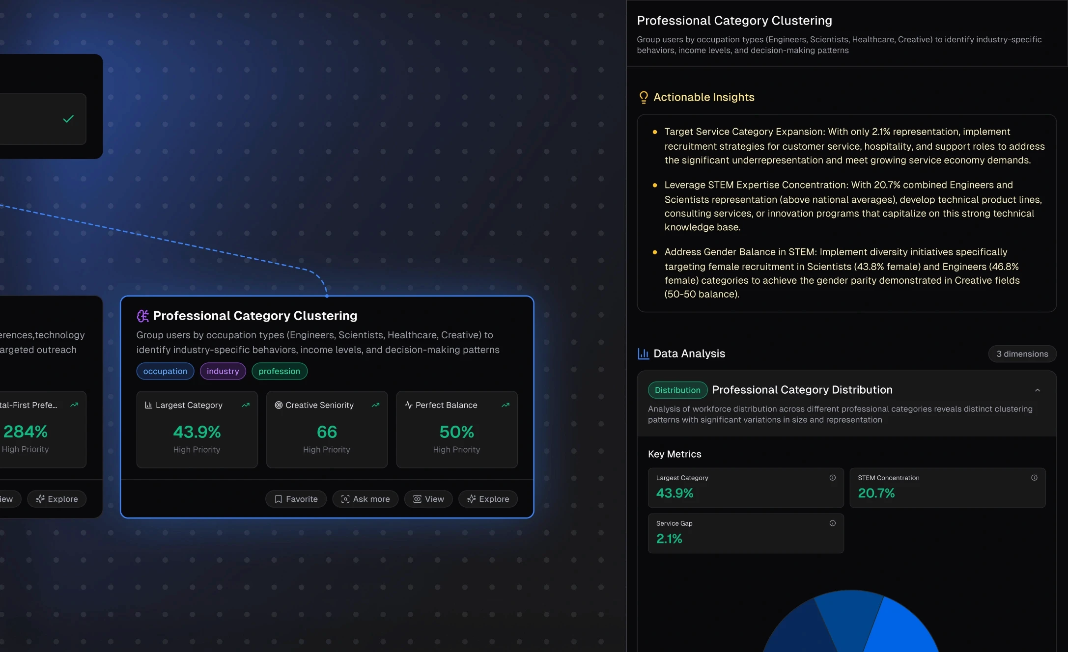 Actionable Insights, No Prompts Required