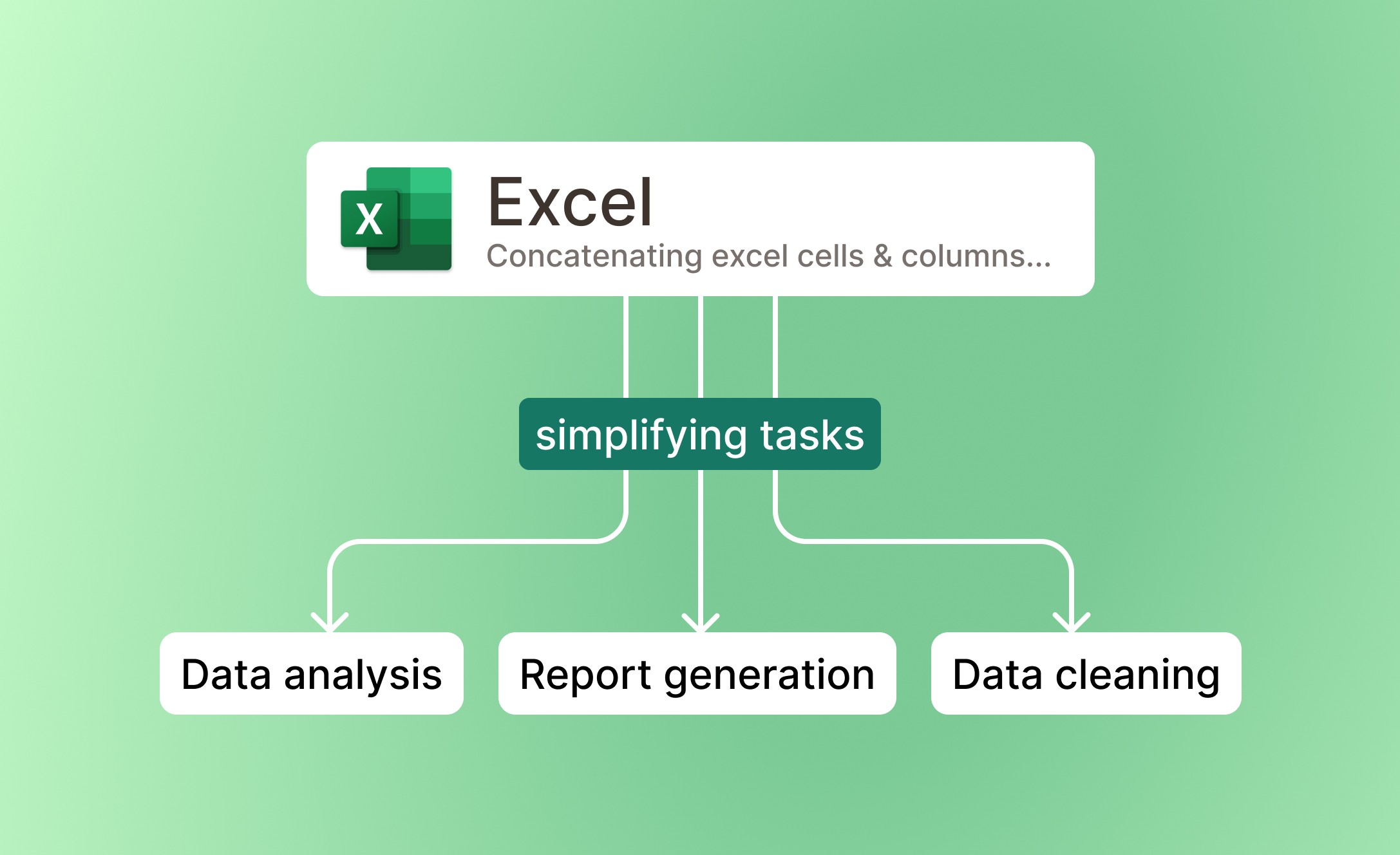 Simplify Complex Tasks