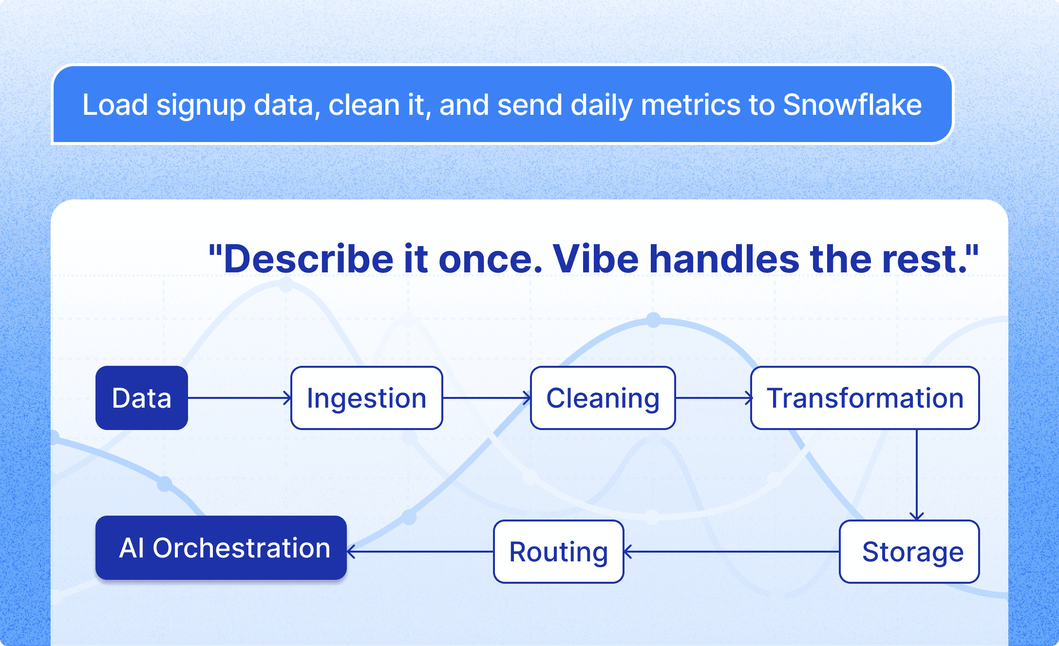 End-to-End Data Flow Automation
