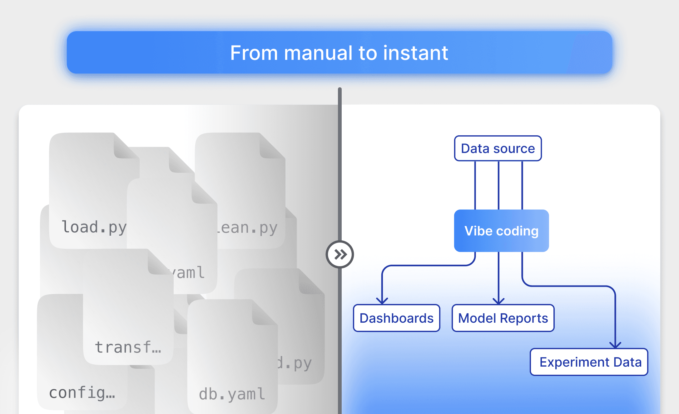AI-Generated Pipelines for Modeling & Analysis