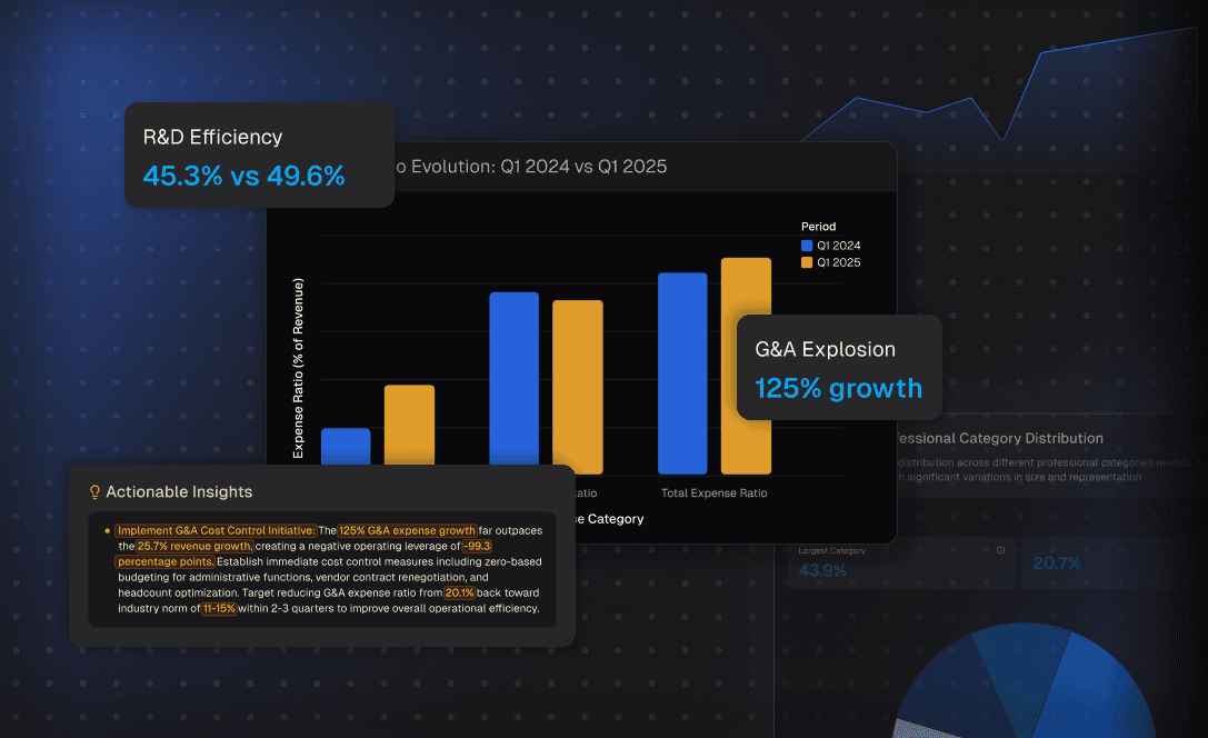 Auto-Created Charts and Visual Storytelling