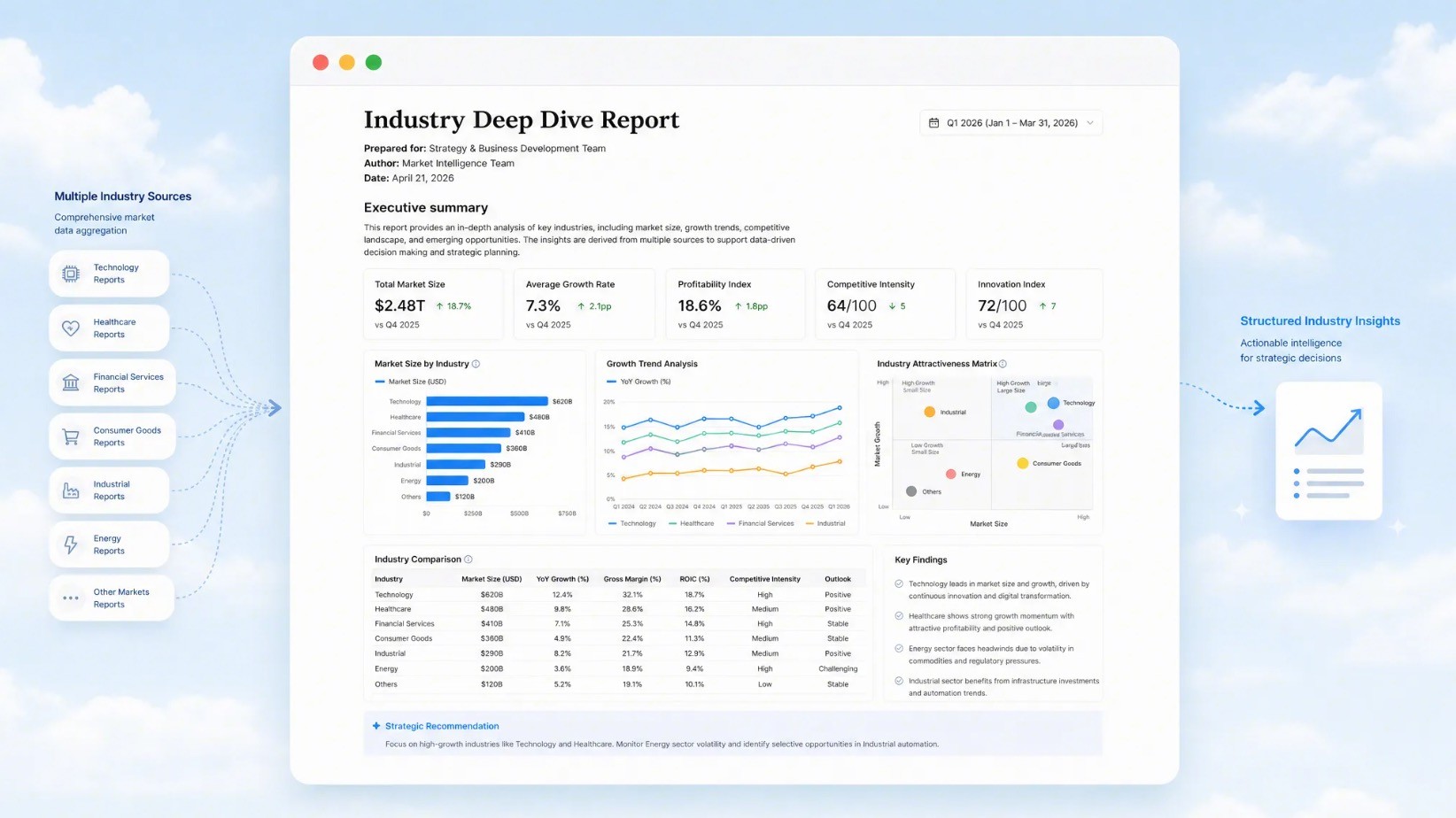 Industry deep dive