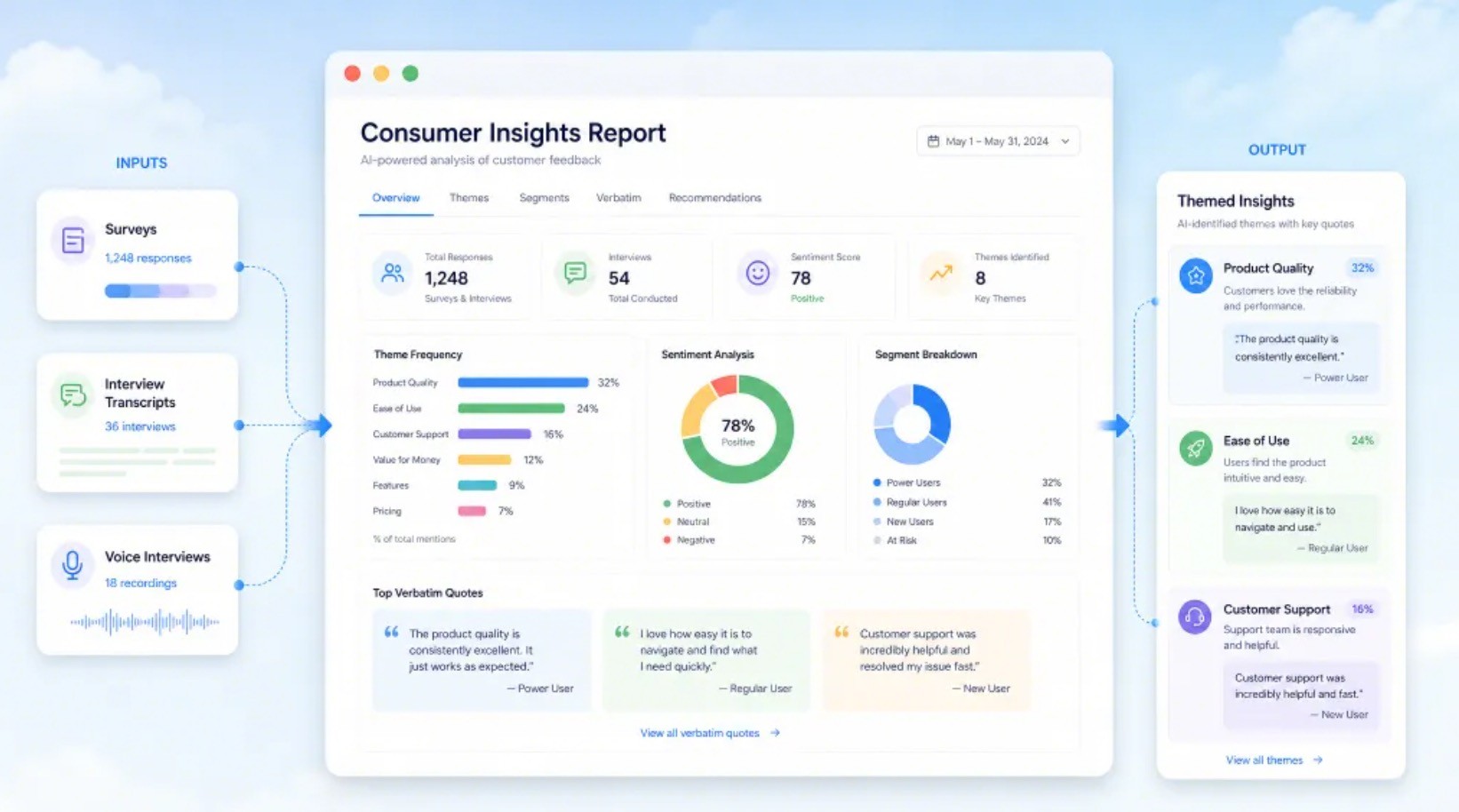 Consumer insights
