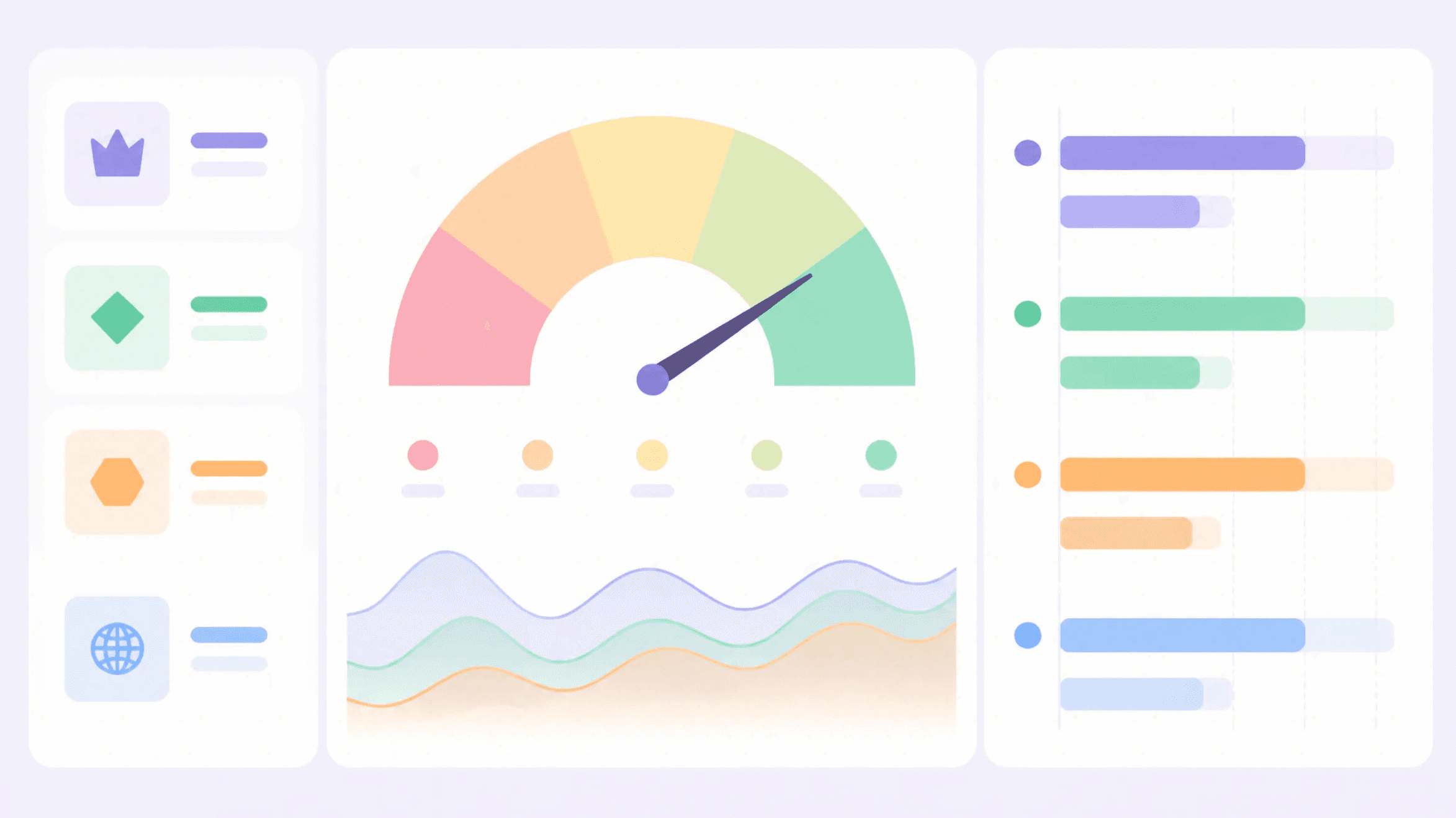 Sentiment by segment
