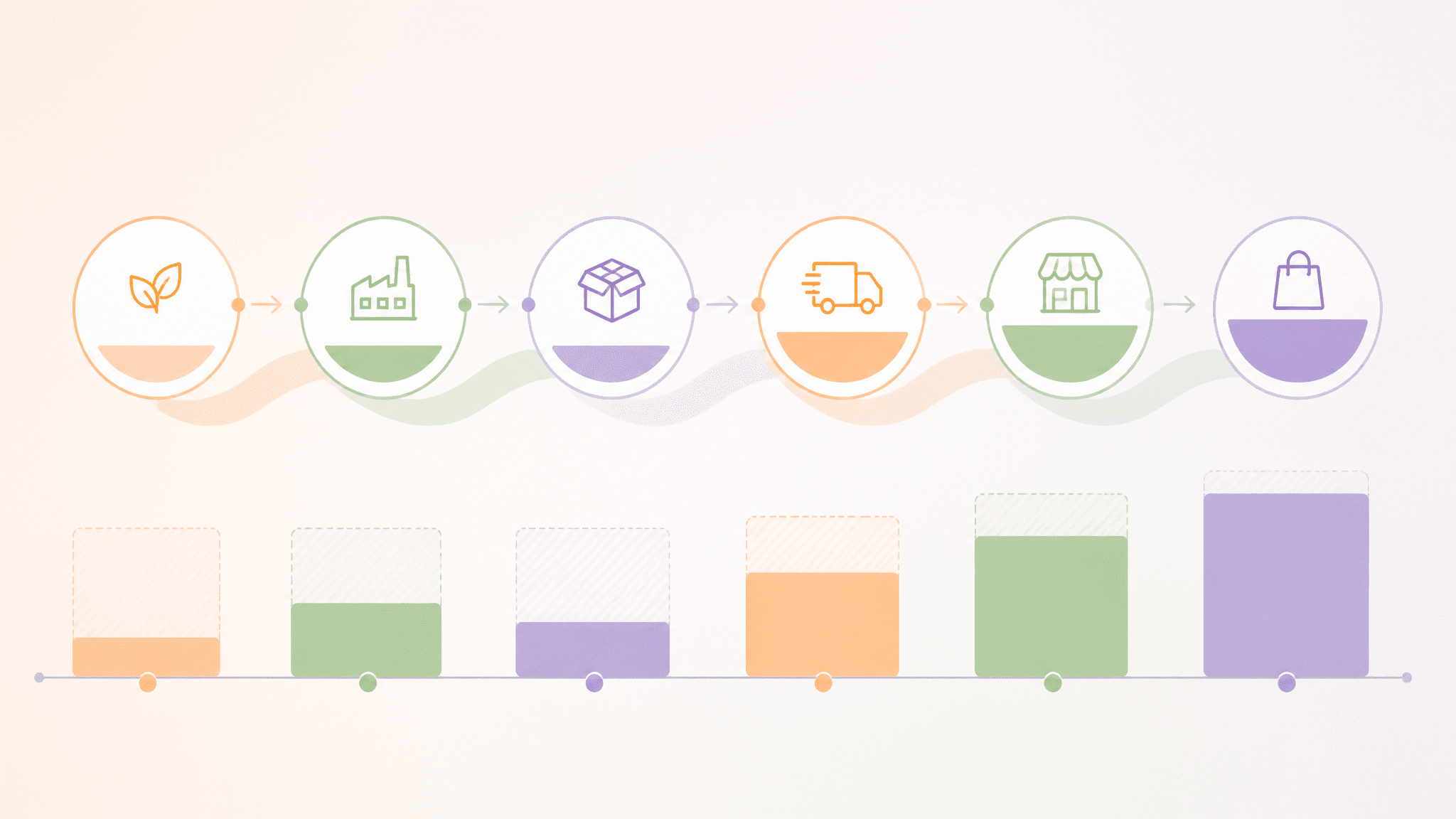 Industry value chain
