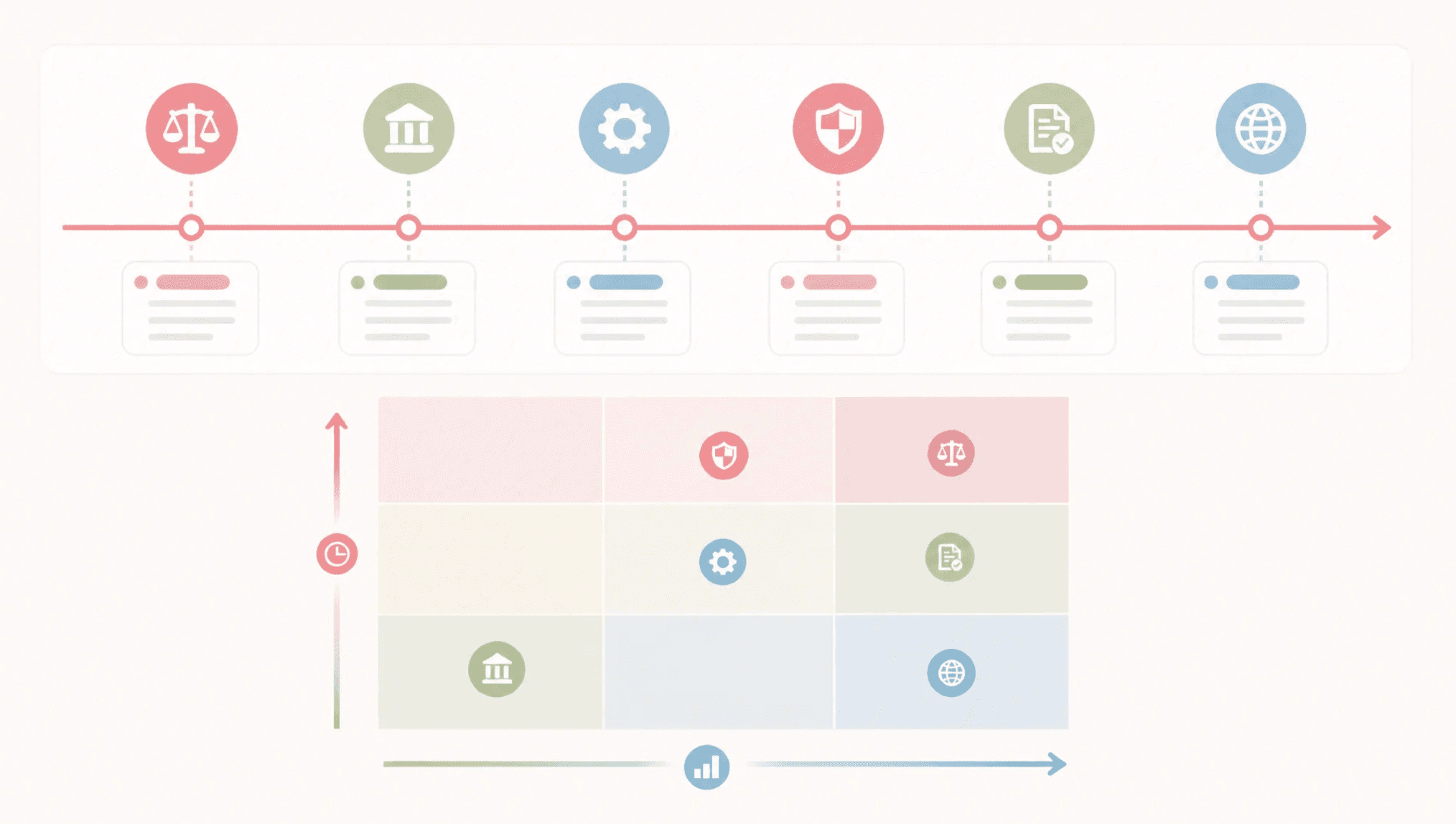 Regulatory change brief