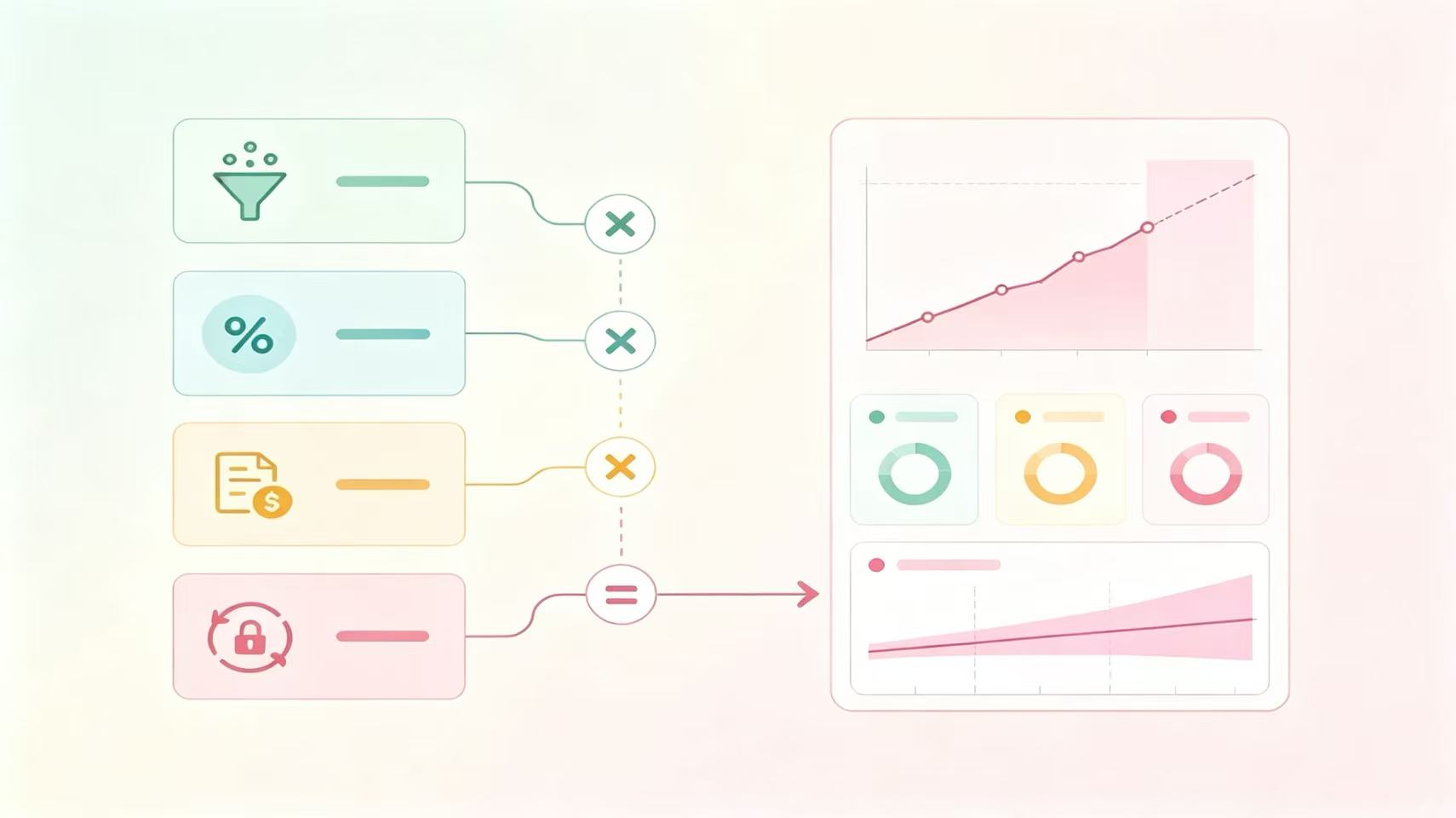Driver-based revenue model