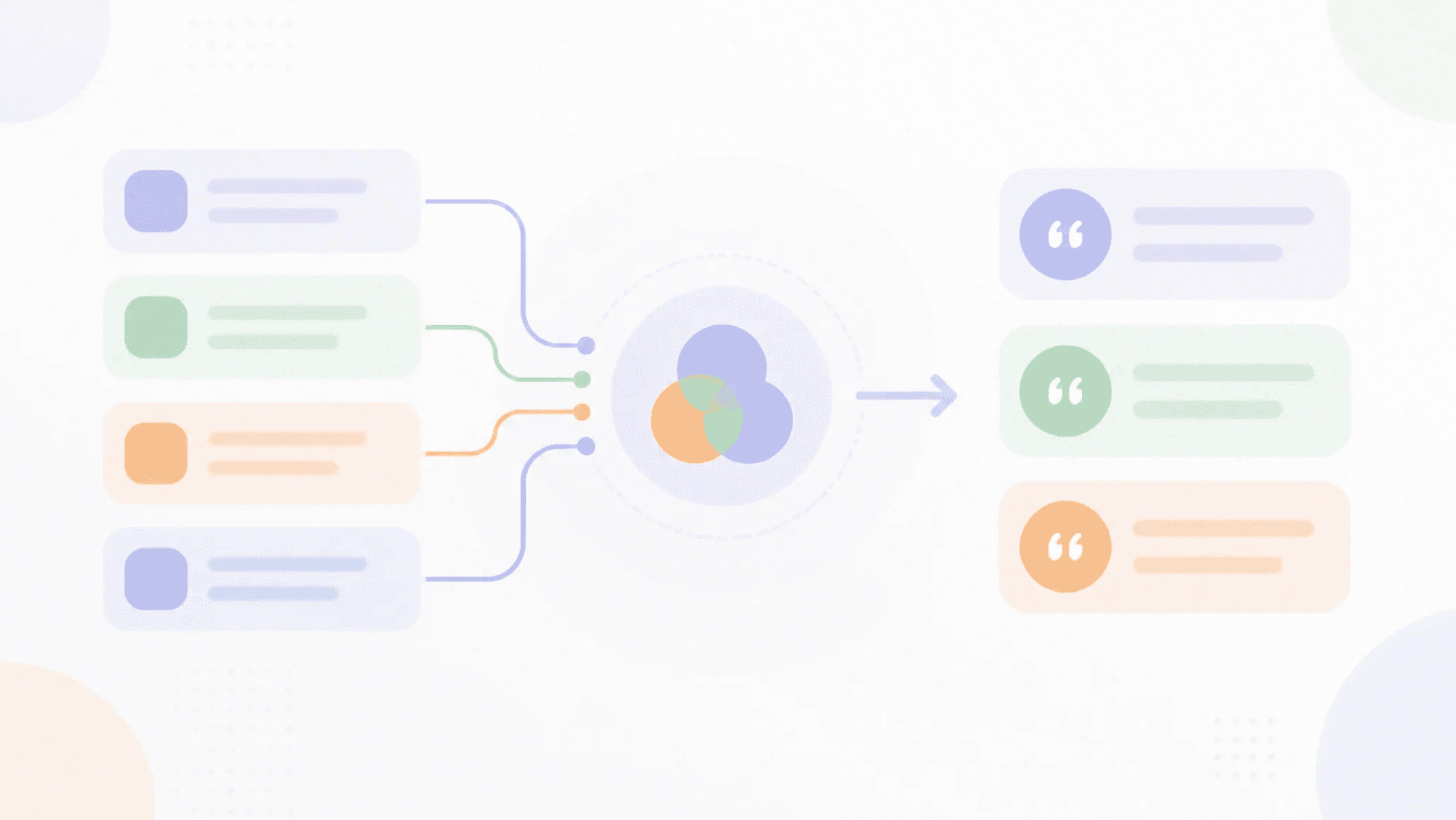 Customer interview synthesis