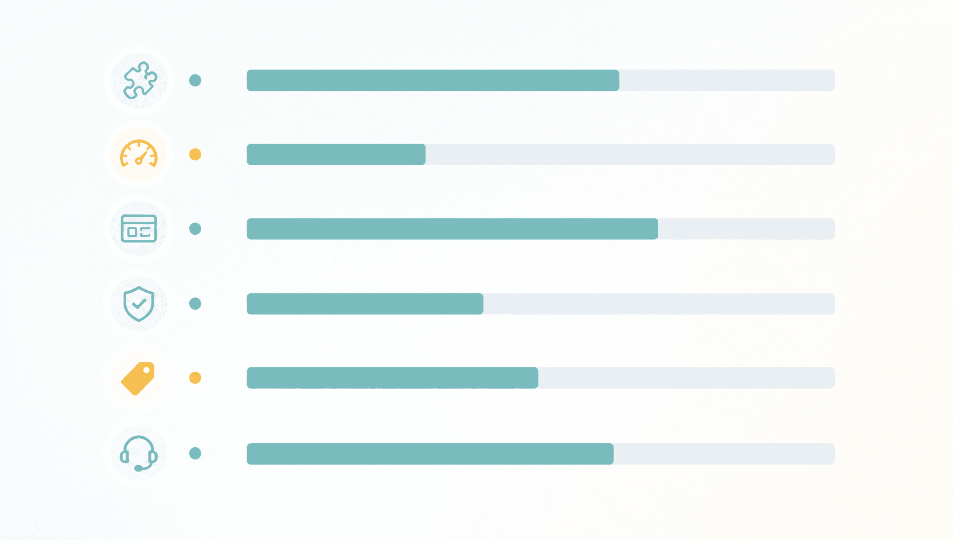 Competitive product gap