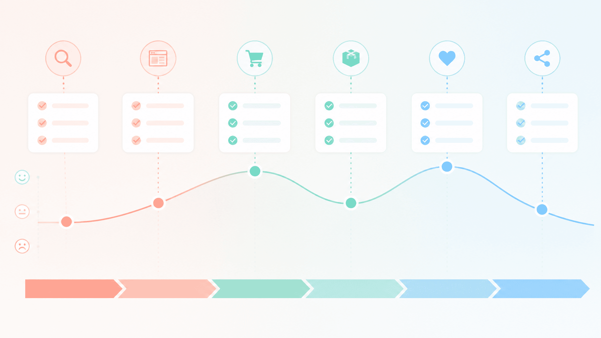 Customer journey map