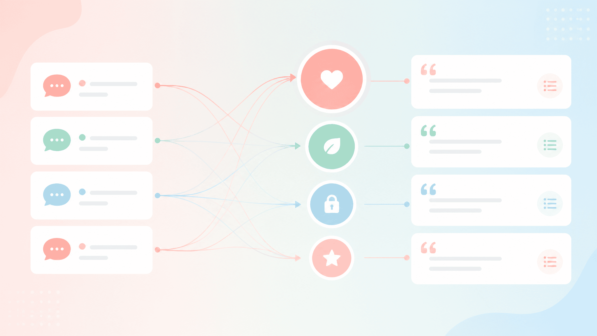 Customer interview synthesis
