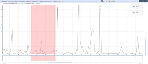 Mass Spectrometry data visualization tool