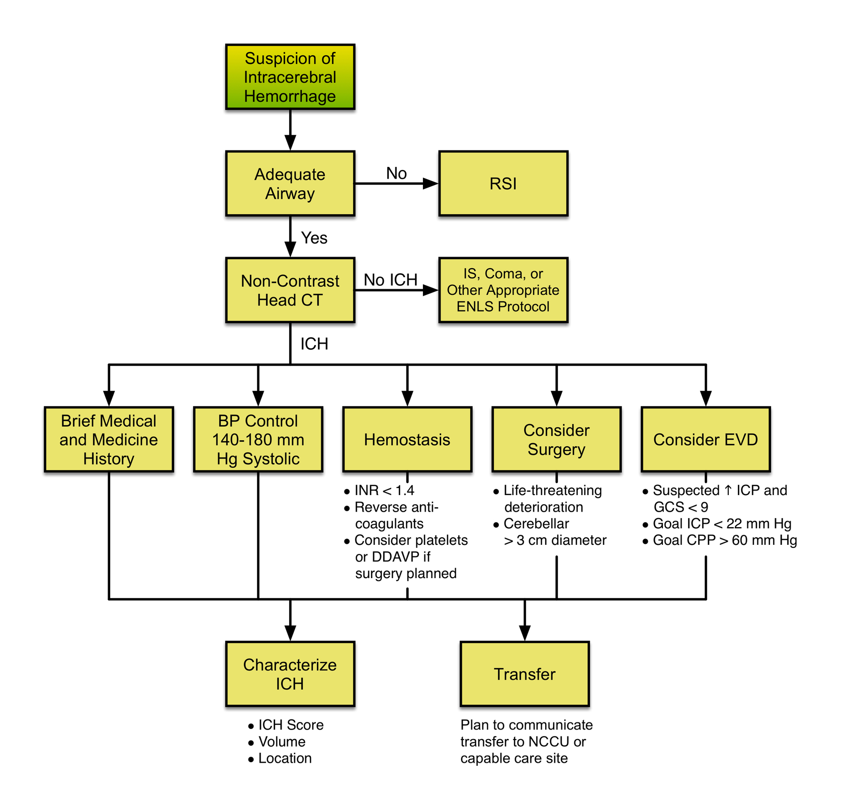 Icd10 Code For Subchorionic Hemorrhage