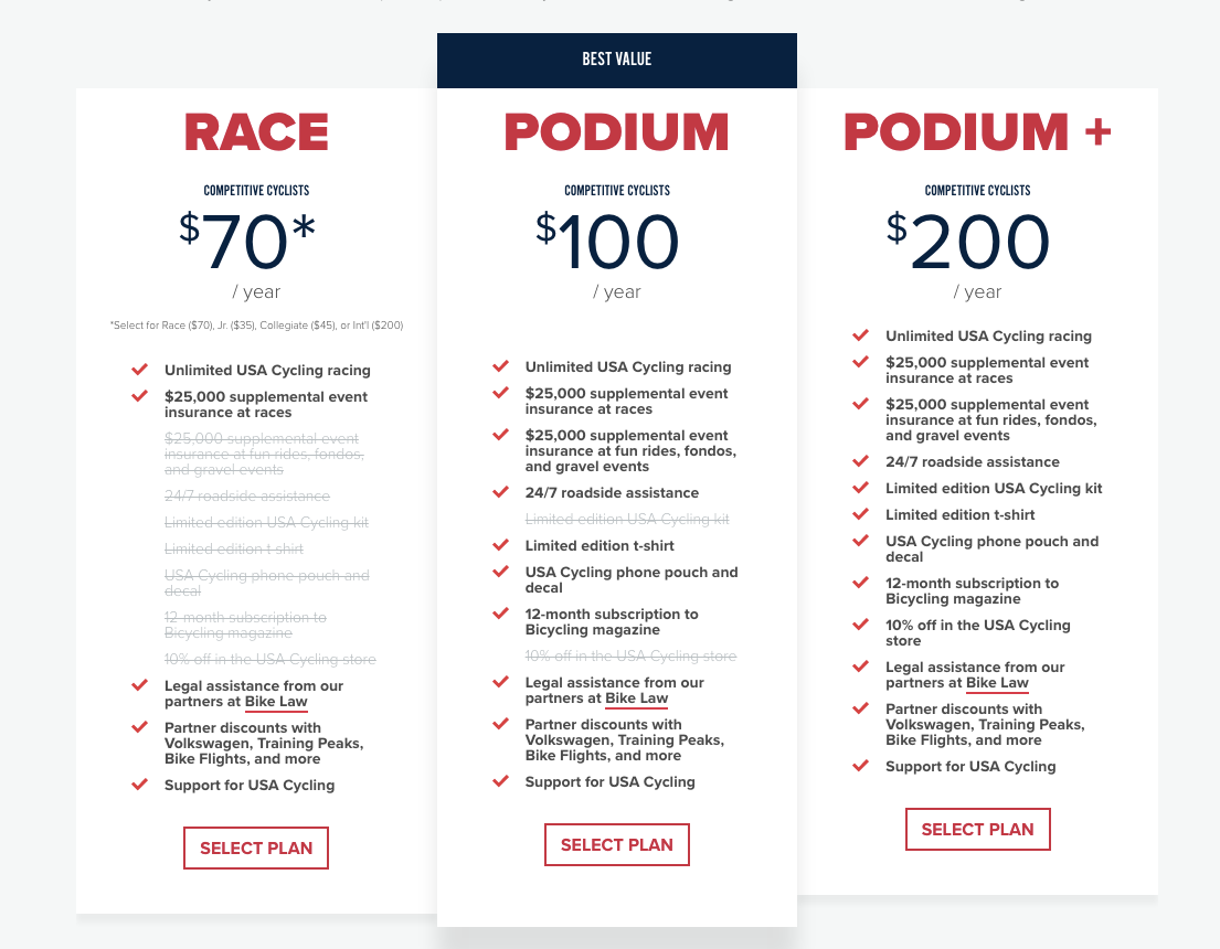 Usa Bmx Bmx Canada Usa Cycling Membership with regard to cycling license with regard to Motivate