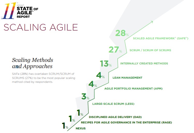 scaling methods and approaches