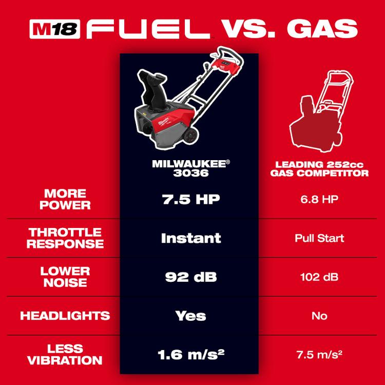 42014_LG_3036_22HD_Gas_Comparison_101.jpg