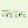 One-day data in the life of a mobile traveller [Infographic]
