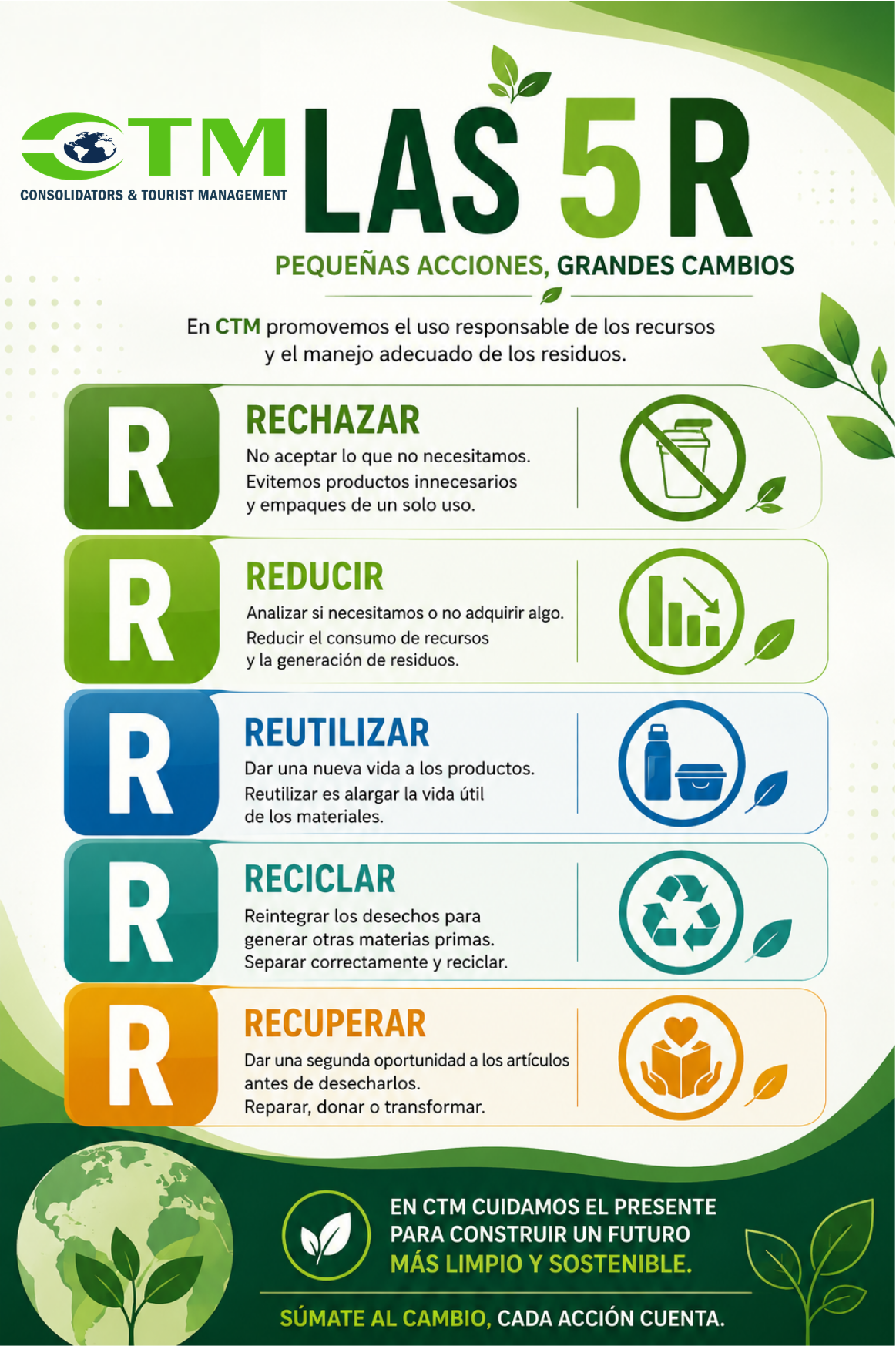 5R Manejo de Residuos
