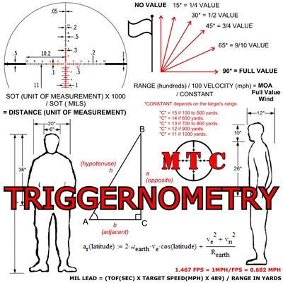 Triggernometry shirt and bottles