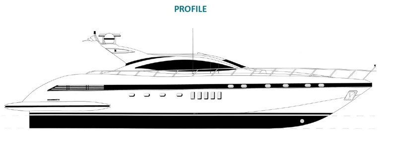 profile