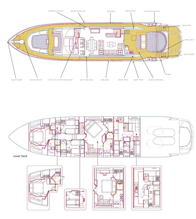 LAYOUT2