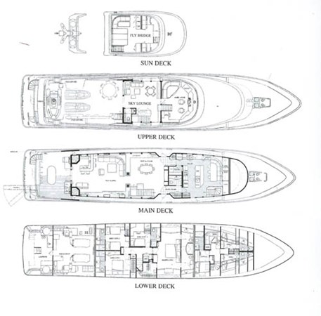 Deck Layout