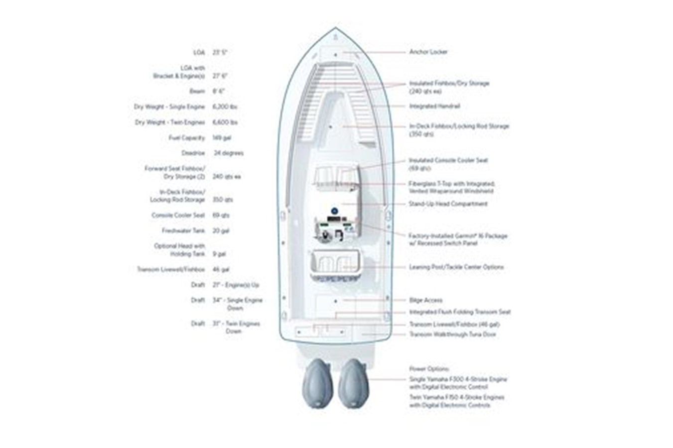 2023 REGULATOR 23 - image 30