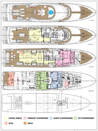 Layout