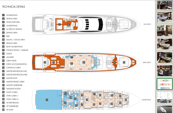 Layout