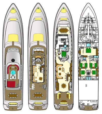Layout