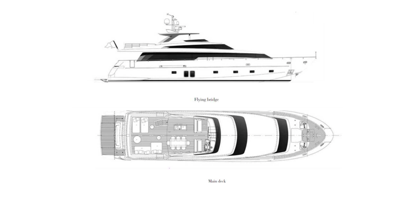 Plan # 1